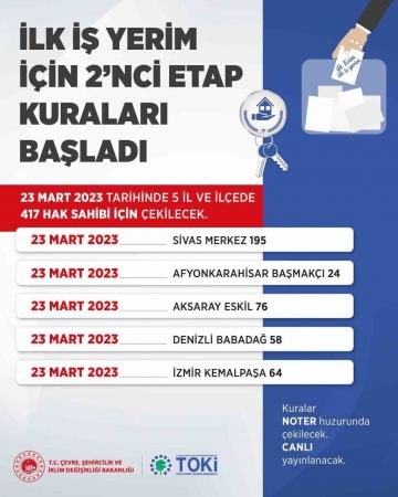 ’İlk İş Yerim’ ve ’İlk Evim Arsa’ için kura çekimi eş zamanlı olarak devam ediyor ’İlk İş Yerim’ ve ’İlk Evim Arsa’ için kura çekimi eş zamanlı olarak devam ediyor