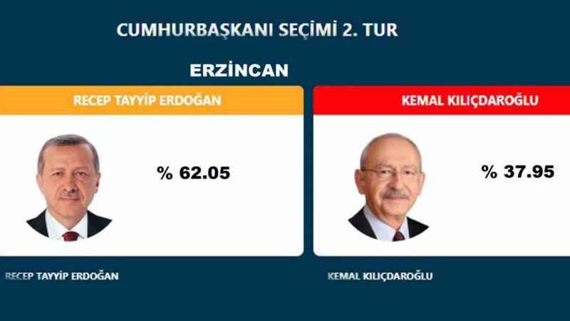 Erzincan’da Cumhurbaşkanı Erdoğan fark attı
