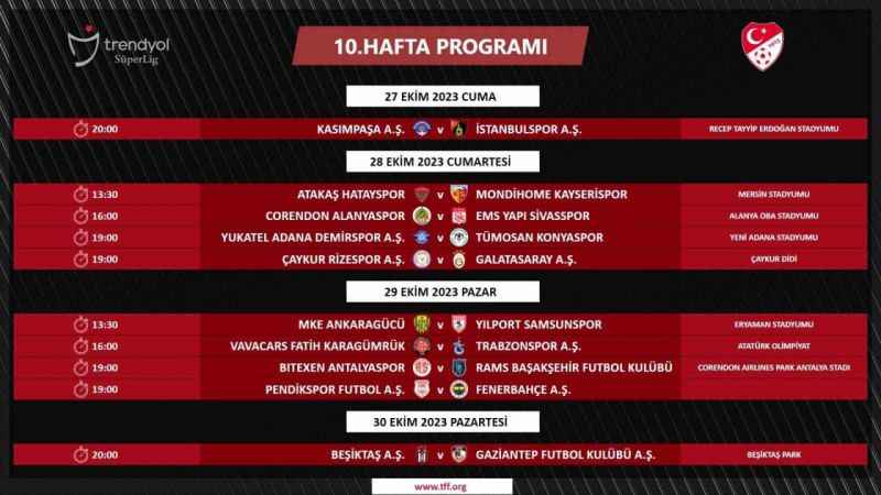 Trendyol Süper Lig’de 5-18. hafta maçlarının programı açıklandı