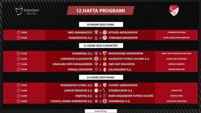 Trendyol Süper Lig’de 5-18. hafta maçlarının programı açıklandı