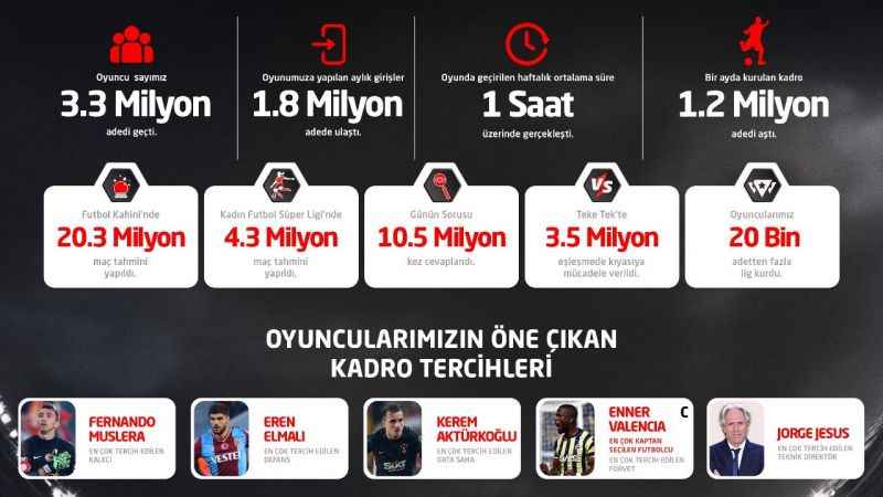 Petrol Ofisi Sosyal Lig’de sezonun ‘enleri’ belli oldu!