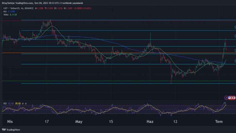 Bitcoin, güne 31.000$ bölgesinde alıcı bularak başladı