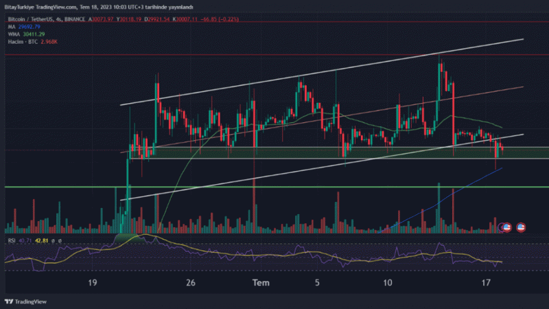 Kripto para piyasasına girişler devam ediyor