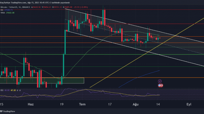 Kriptolarda rüzgar tersine döndü