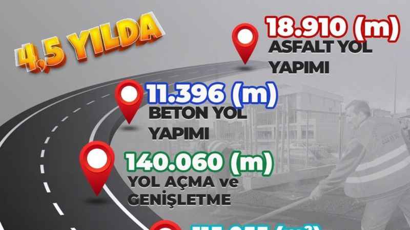 Başkan Sandıkçı: “Canik ilçemizi güvenli ve konforlu yollara kavuşturduk”