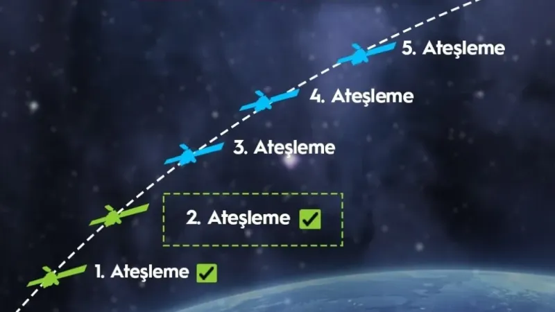 Ulaştırma ve Altyapı Bakanı Uraloğlu: "Türksat 6A’nın 2. ateşleme süreci başladı"