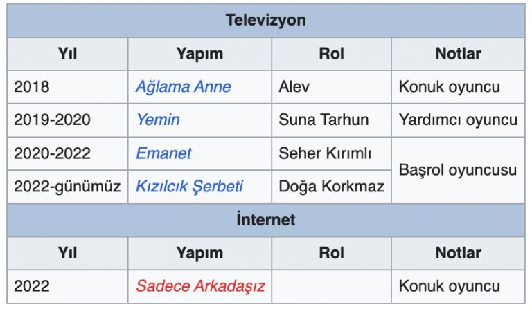 SILA TÜRKOĞLU KİMDİR, NERELİ, BURCU NE? Sıla Türkoğlu Kaç Yaşında, Boyu Kaç, Kaç Kilo, Instagram Adresi Ne? Sıla Türkoğlu Nereli?