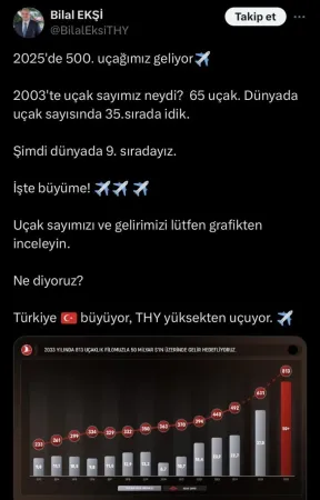 THY, 500’üncü uçağını filoya katmaya hazırlanıyor