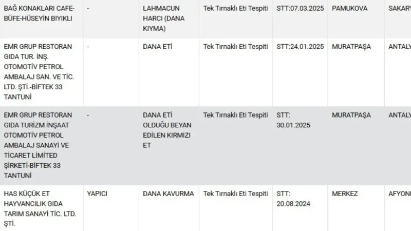 O üç şehirde insanlara dana eti diye tek tırnaklı hayvan eti yedirdiler