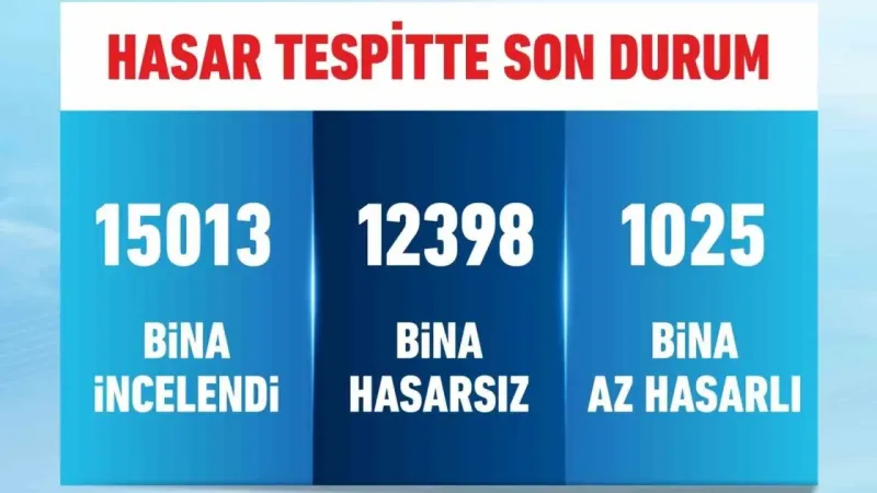Bakan Kurum: "12 bin 398 bina hasarsız, bin 25 bina az hasarlı"