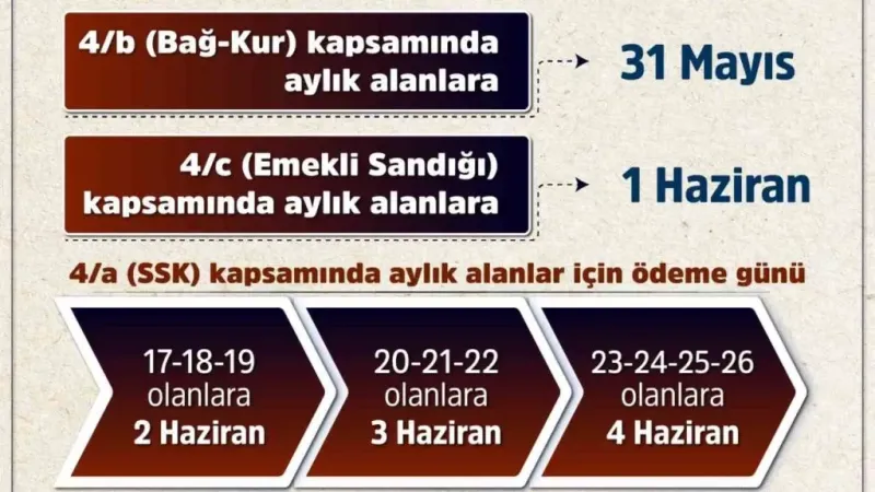 Emeklilerin bayram ikramiyeleri 31 Mayıs ile 4 Haziran arasında yatırılacak