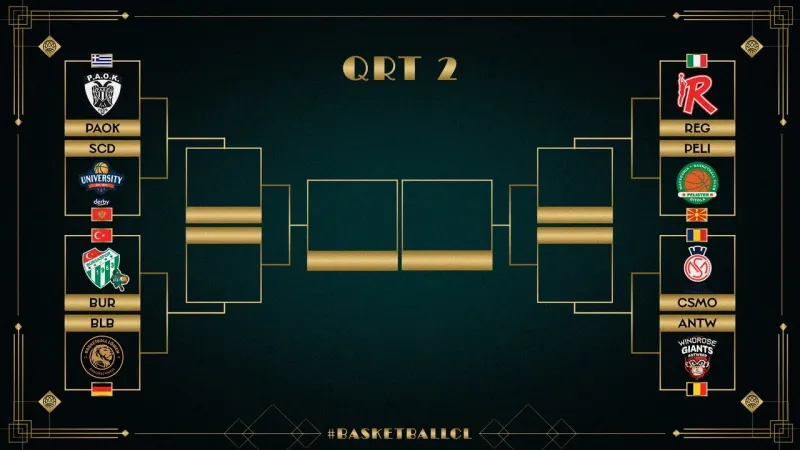 Basketbol Şampiyonlar Ligi’nde Türk takımlarının rakipleri belli oldu