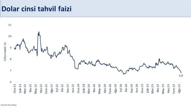 Bakan Şimşek: "Brüt rezervler 174,4 milyar dolar ile tarihi zirvede"
