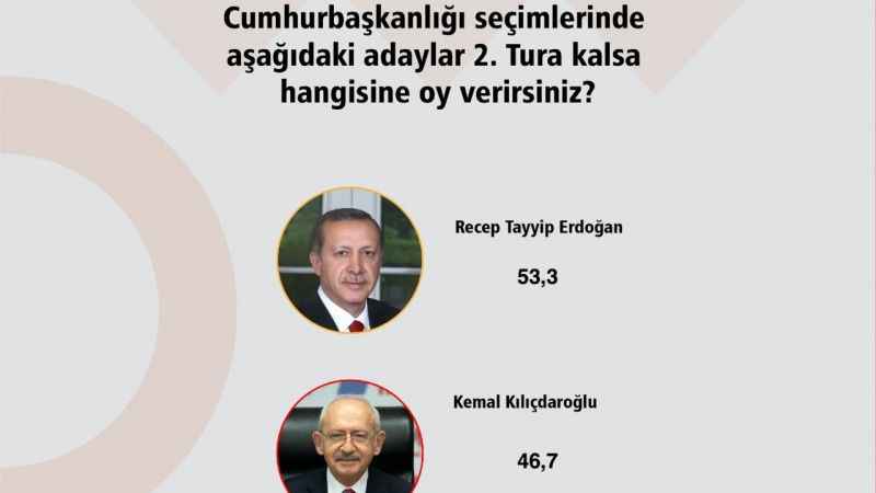 Seçime günler kala yeni anket geldi! İşte hesapları şaşırtacak anket...