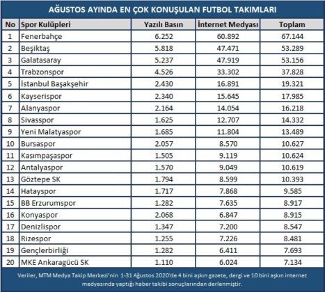 Transferler Harcama Limitine Takıldı