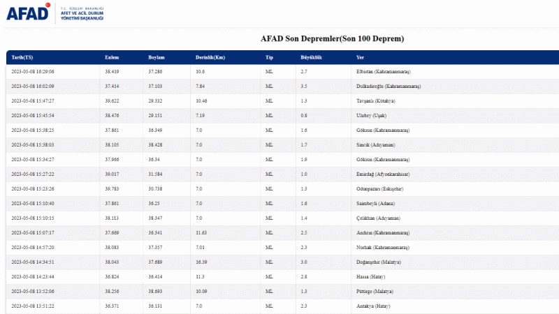 SON DAKİKA DEPREM HABERLERİ! AMASYA DEPREM! En son nerede deprem oldu? Amasya deprem mi oldu, az önce sallandım mı? İşte son depremler…