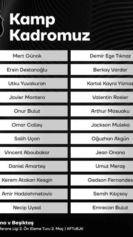Beşiktaş’ın KF Tirana maçı kamp kadrosu açıklandı