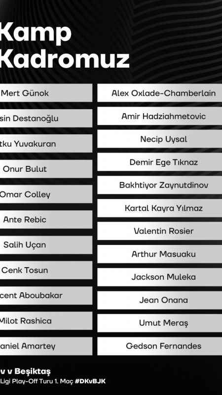 Beşiktaş'ın, Dinamo Kiev maçı kamp kadrosu belli oldu