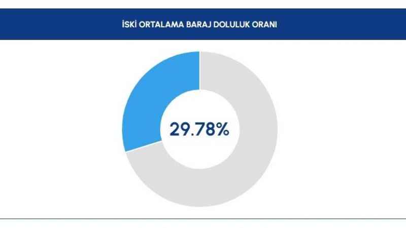 İstanbul’da kuraklık uydu görüntülerine yansıdı
