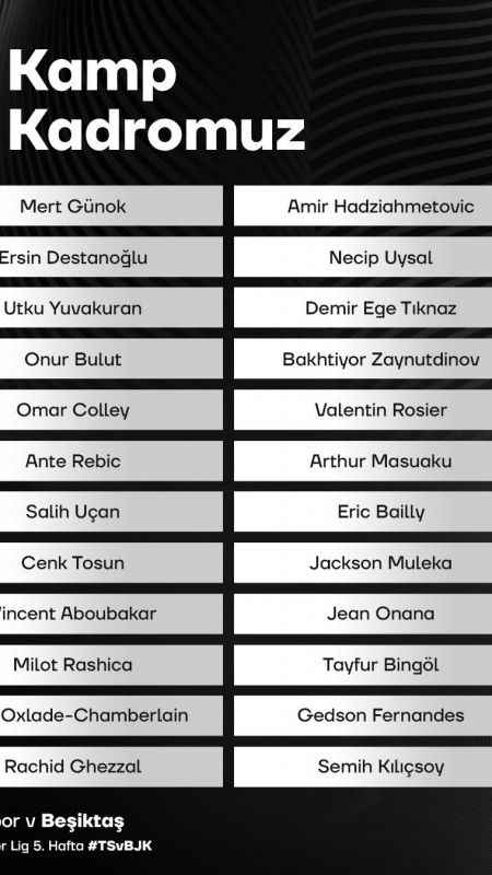 Beşiktaş'ın Trabzonspor maçı kamp kadrosu açıklandı