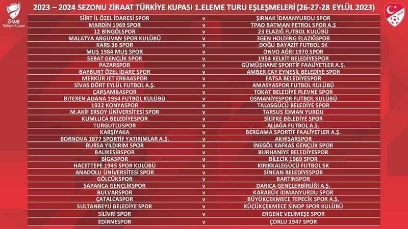 Türkiye Kupası'nda 1. Eleme Turu eşleşmeleri belli oldu