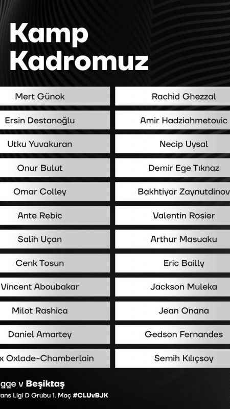 Beşiktaş'ın, Brugge maçı kamp kadrosu açıklandı