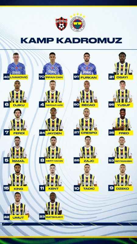 Fenerbahçe’nin, Spartak Trnava maçı kamp kadrosu açıklandı
