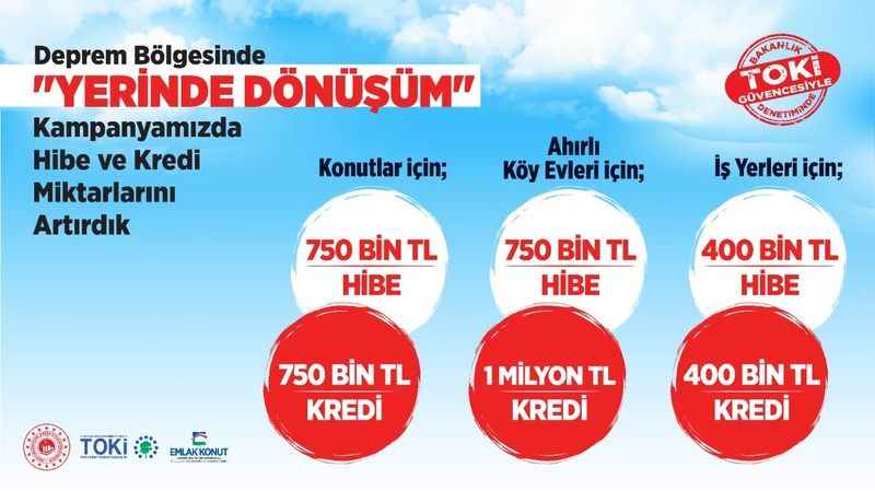 Bakan Özhaseki müjdeyi verdi: 'Yerinde Dönüşüm' kampanyasında hibe ve kredi miktarları arttırıldı
