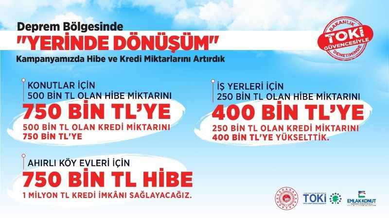 Bakan Özhaseki müjdeyi verdi: 'Yerinde Dönüşüm' kampanyasında hibe ve kredi miktarları arttırıldı