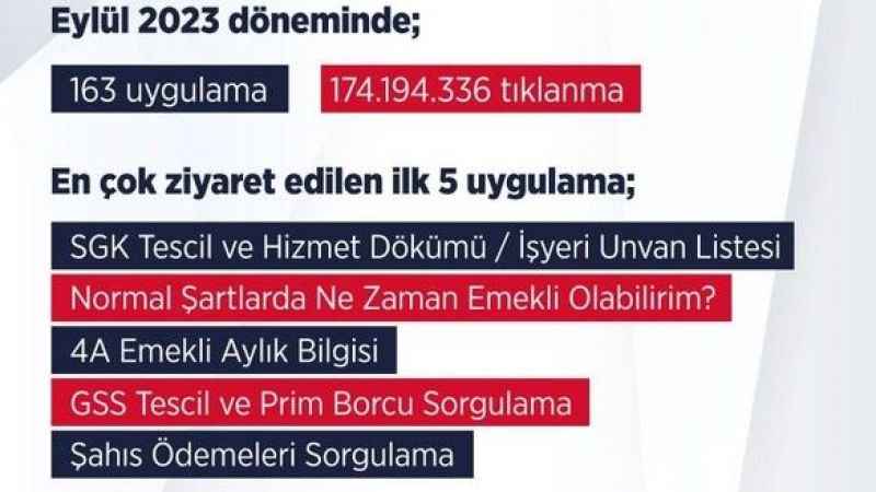 SGK "e-Devlet" platformunda en çok ziyaret edilen kurum oldu