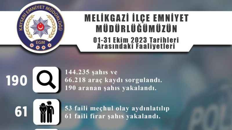 Melikgazi'de 27 hırsızlık yapan 27 kişi suçüstü yakalandı