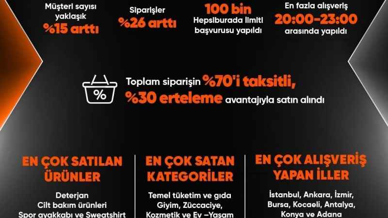 Kasım kampanyasında ilk 5 günde en çok deterjan satıldı