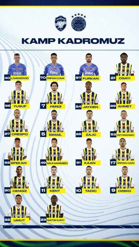 Fenerbahçe’nin, Ludogorets maçı kamp kadrosu açıklandı