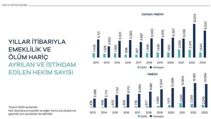 8 bin 855 hekim kamuda çalışmaya geri döndü