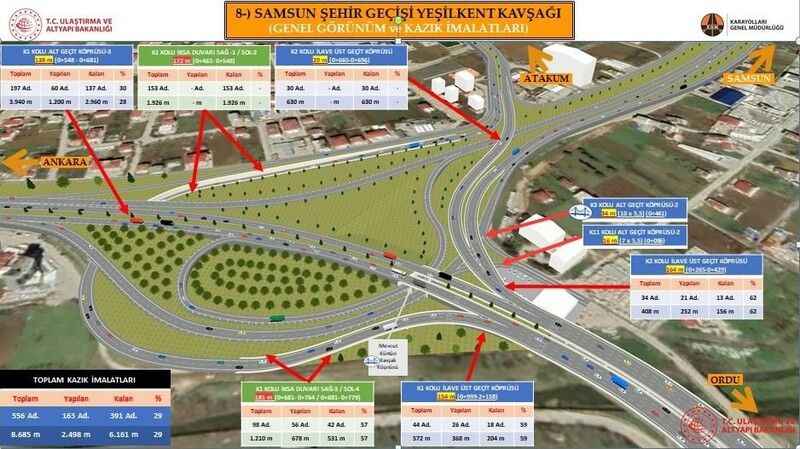 'Ucube kavşak' sorunu kökten çözülüyor