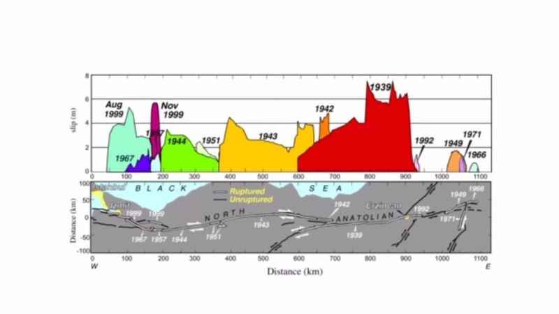 “100 yıllık zamanı aştık, Gemlik’teki depremler haberci olabilir”