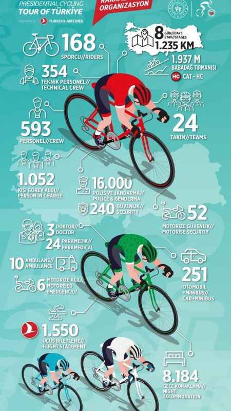 58. Cumhurbaşkanlığı Türkiye Bisiklet Turu, tüm dünyada izlendi