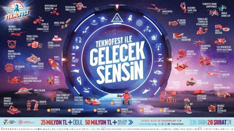 TEKNOFEST 2024’e 75 milyon TL ödül ve maddi destek
