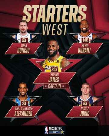  2024 NBA All-Star'da ilk beşte başlayacak oyuncular belli oldu