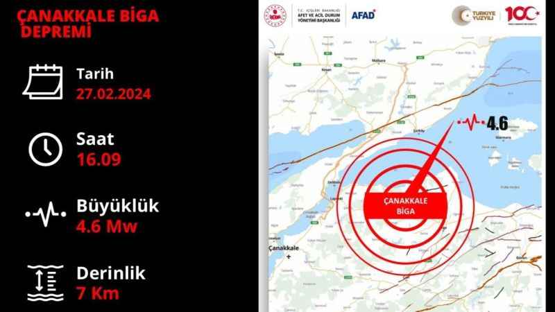 Çanakkale’de 4.6 büyüklüğünde deprem