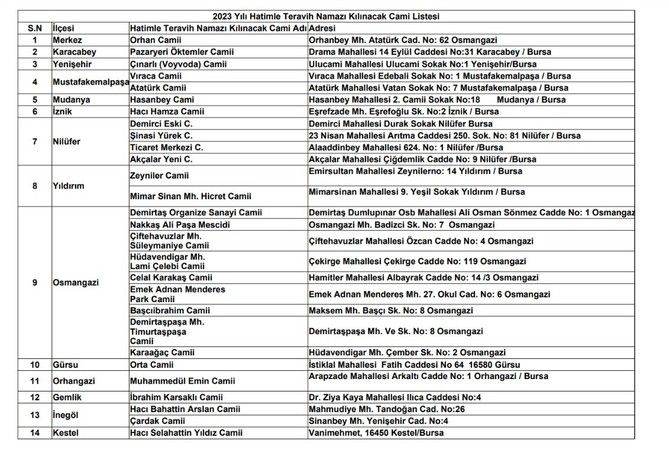 Bursa'da Hangi Camilerde Hatimle Teravih Var?