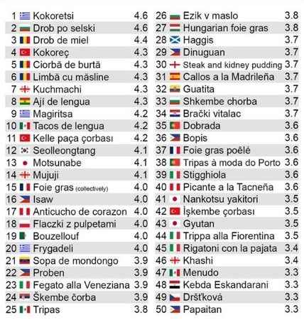 Yunanistan bu sefer de ‘kokoreçi’ sahiplendi