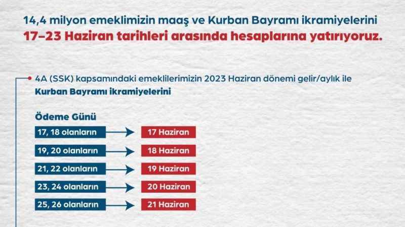 Emekli maaş ve ikramiyeleri ödenmeye başlandı