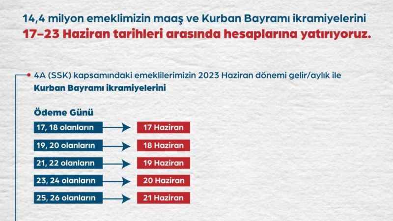 Emekli maaş ve ikramiyeleri ödenmeye başlandı