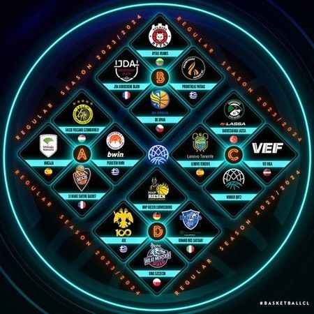 FIBA Basketbol Şampiyonlar Ligi'nde Türk takımlarının grupları belli oldu
