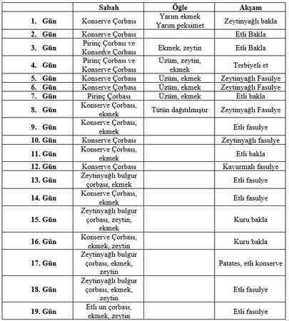 ’Üzüm hoşaflı Çanakkale menüsü’ yanlış, ’etli nohut, zeytinyağlı bakla’ doğru