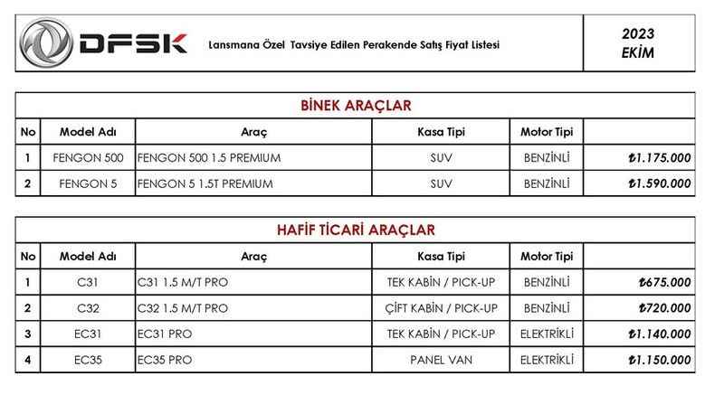 DFSK’nın iki SUV modeli için sabit fiyat garantisi 