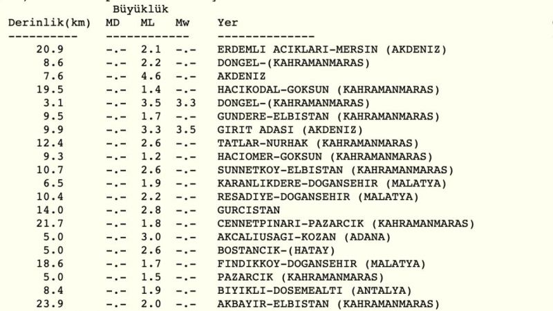 AZ ÖNCE DEPREM Mİ OLDU? Ben mi sallandım deprem mi oldu? Akdeniz, Mersin, Antalya, Deprem mi oldu?