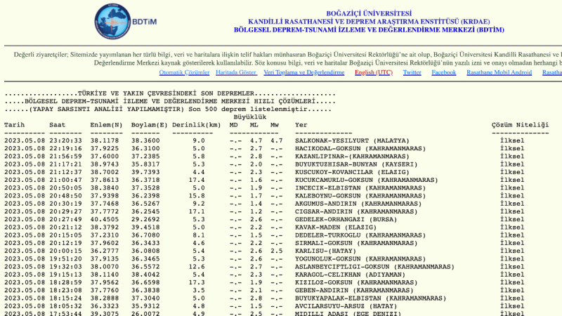 ADIYAMAN AZ ÖNCE DEPREM Mİ OLDU? Deprem Bölgesi Sallanıyor: Adıyaman, Malatya, Gaziantep, Kahramanmaraş, Şanlıurfa Son Depremler…