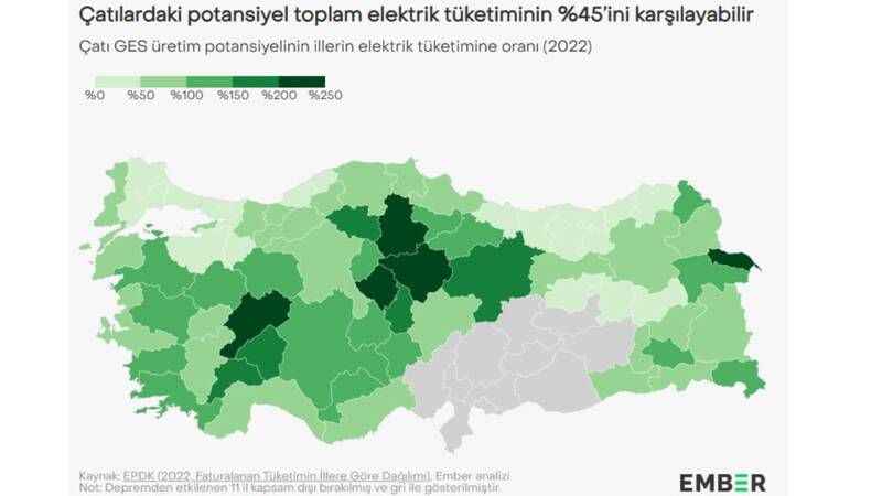 Çatılardaki potansiyel Türkiye'nin toplam elektrik tüketiminin yüzde 45'ini karşılayabilir